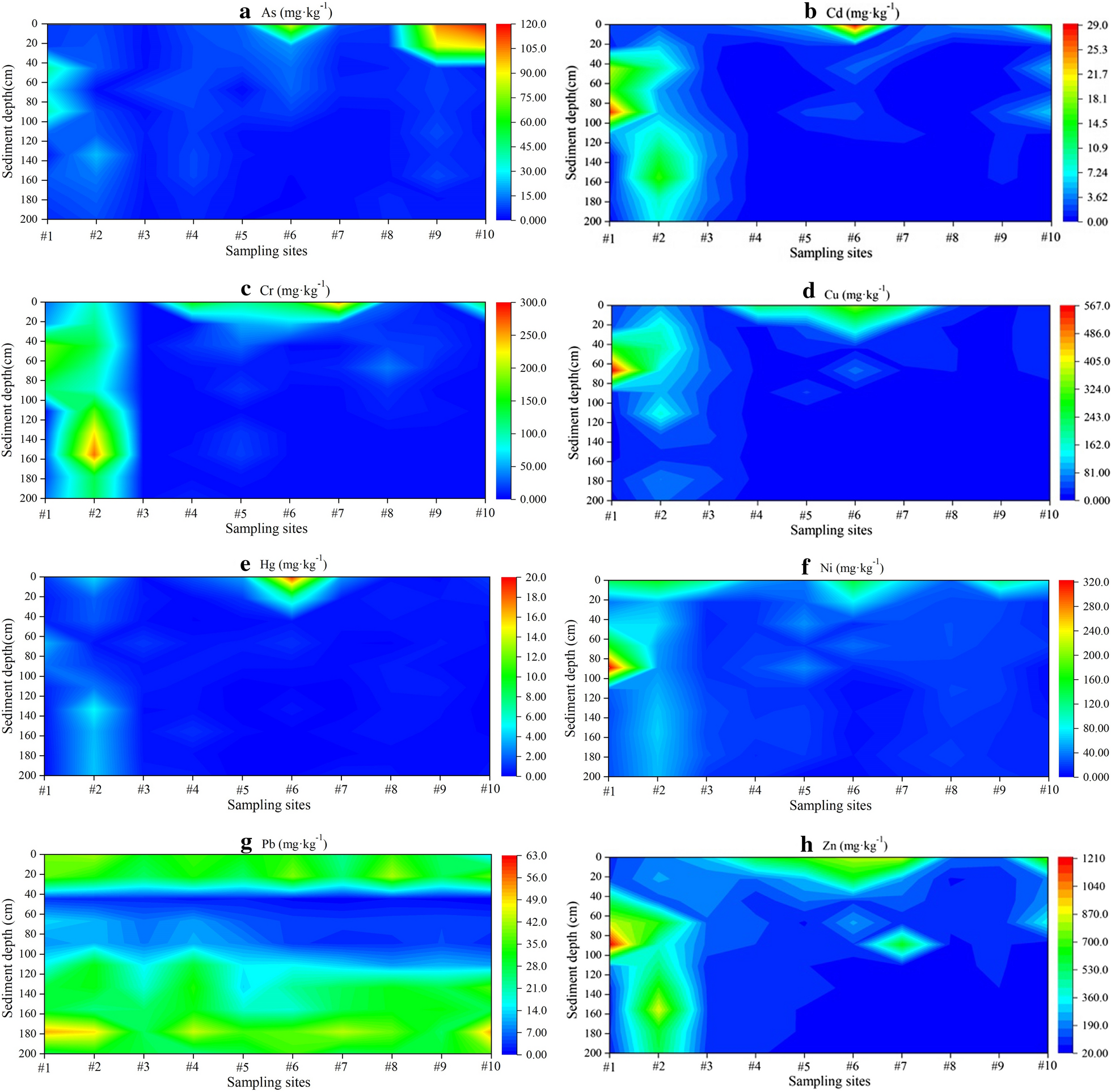 Fig. 2