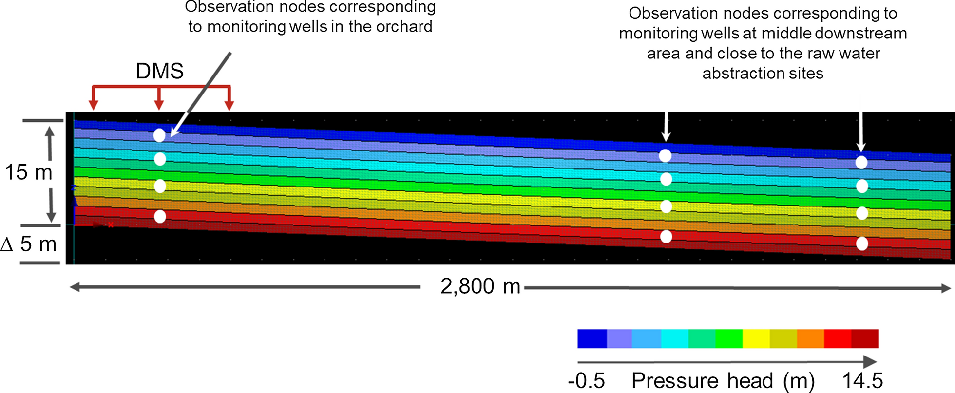 Fig. 7