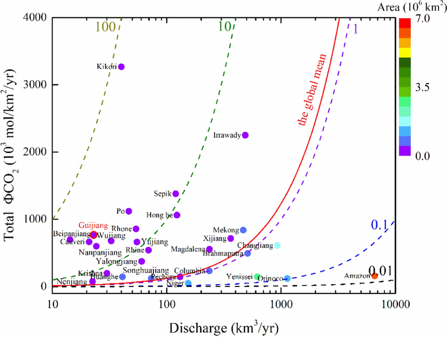 Fig. 6