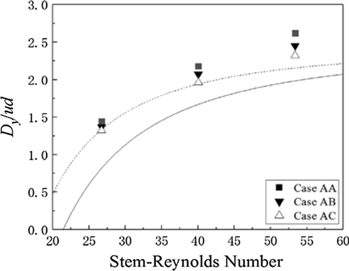 Fig. 9