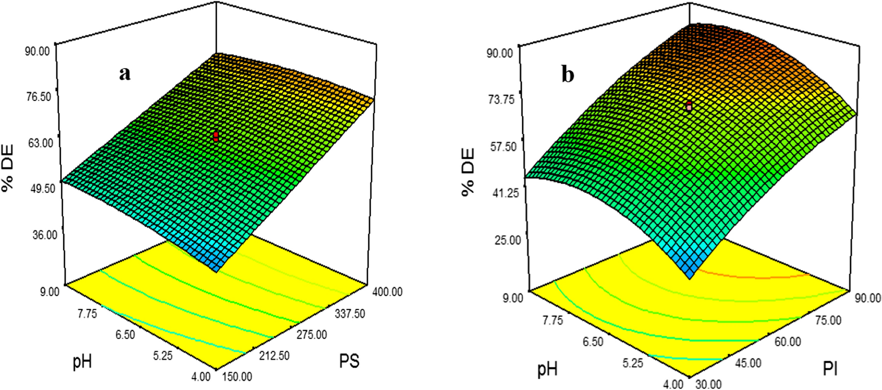 Fig. 3