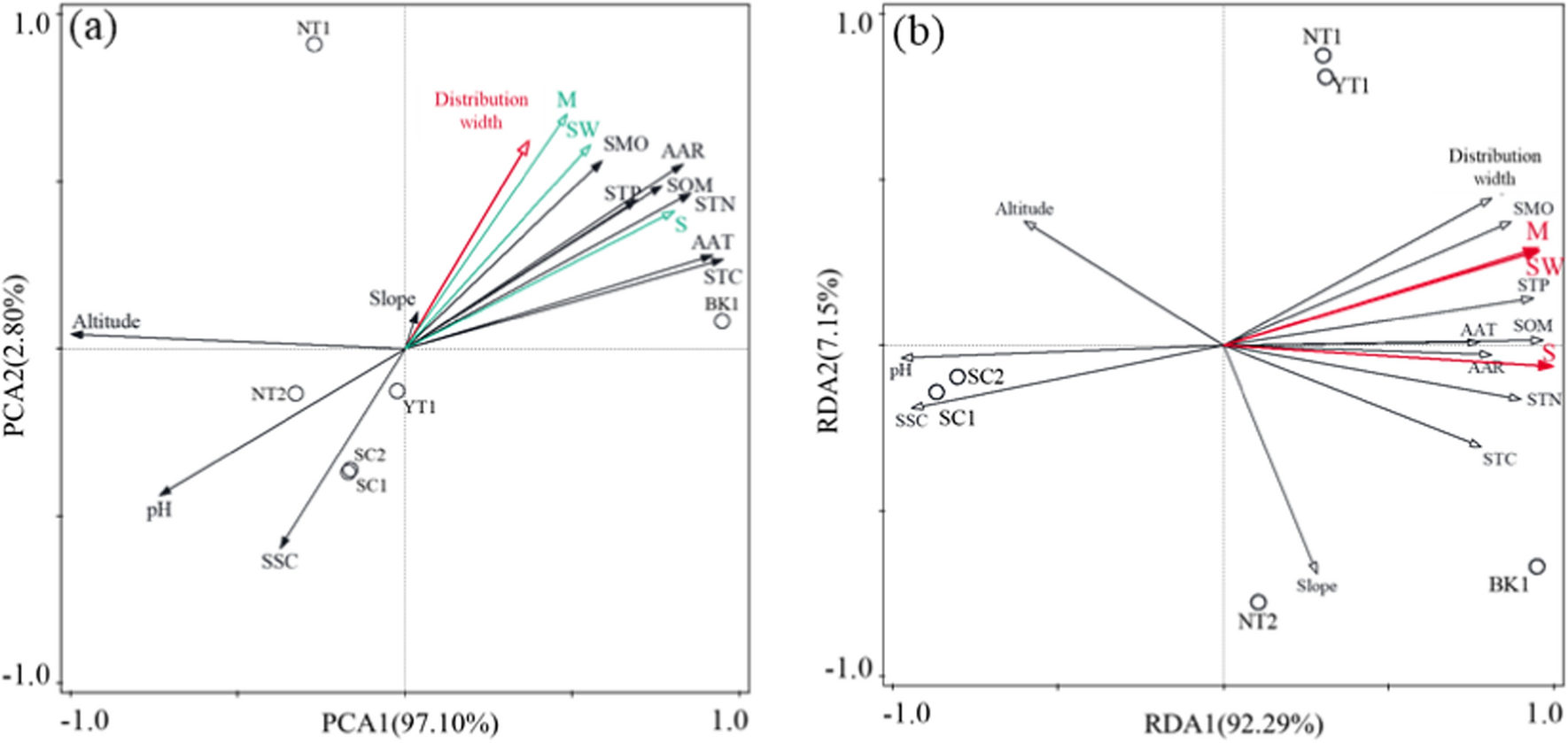 Fig. 9