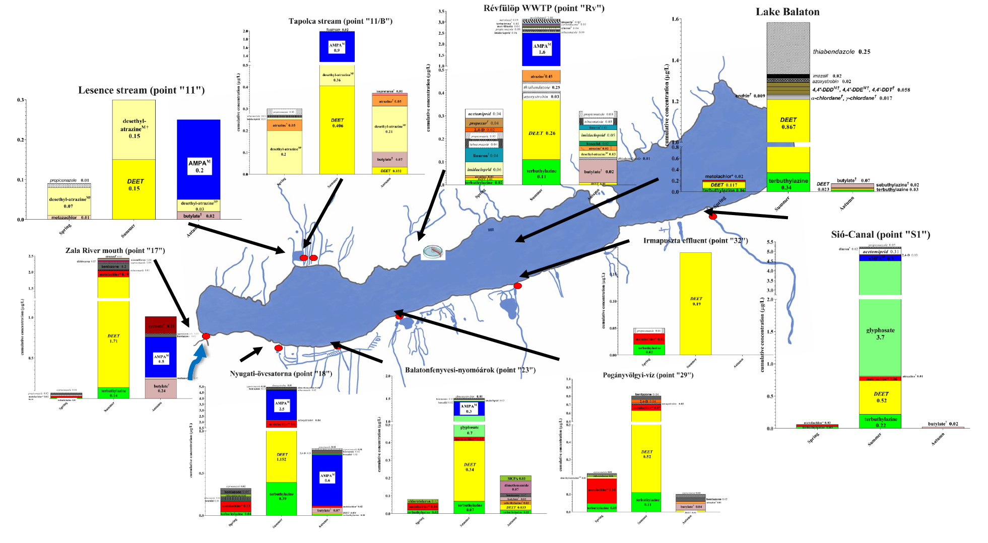 Fig. 4