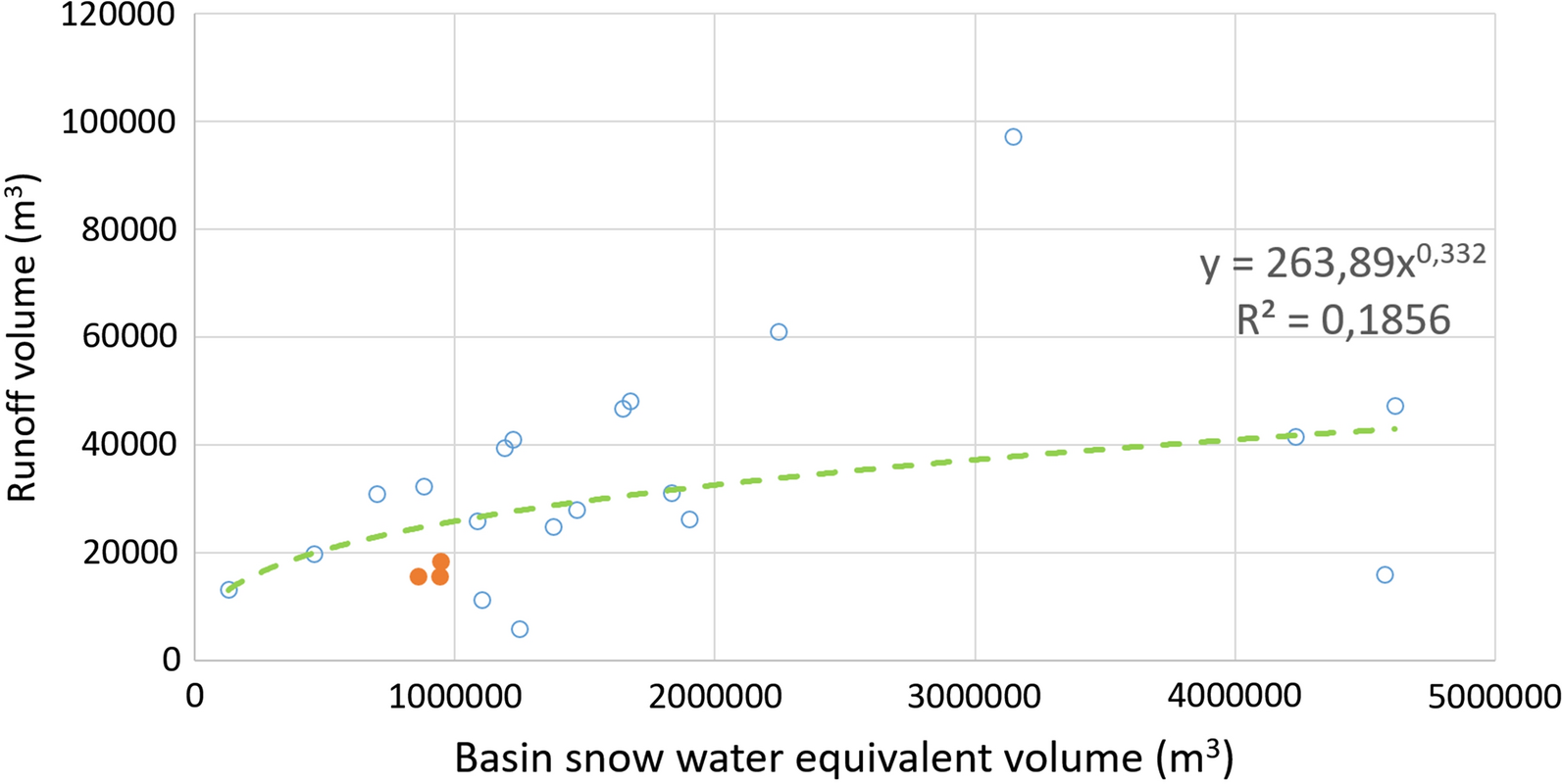 Fig. 13