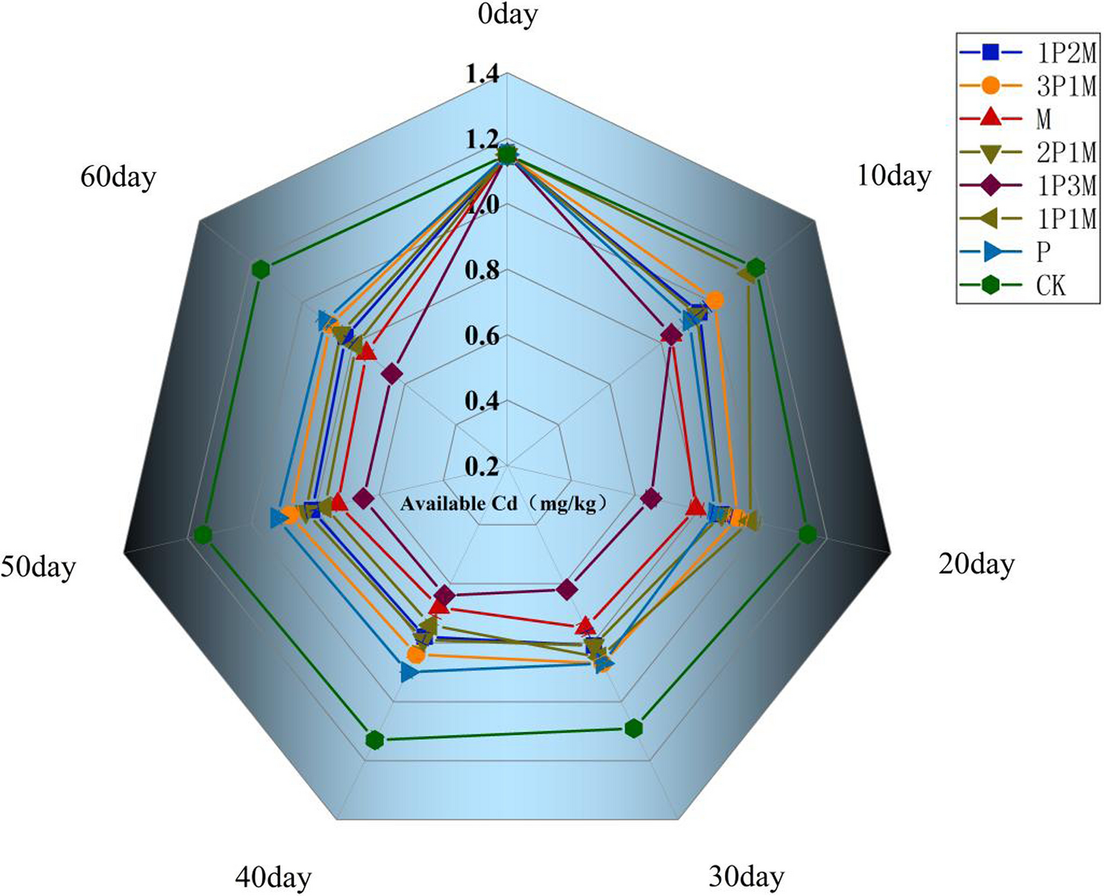 Fig.3