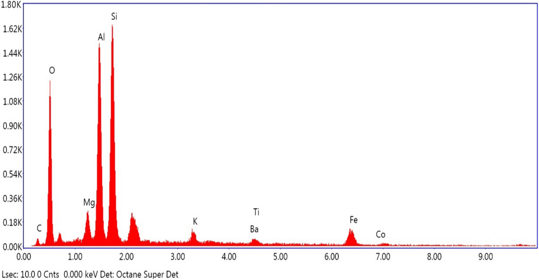 Fig. 11