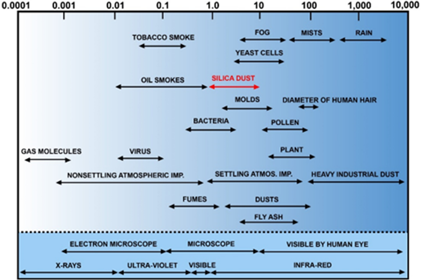 Fig. 13