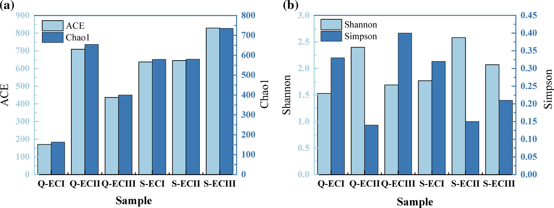 Fig.1