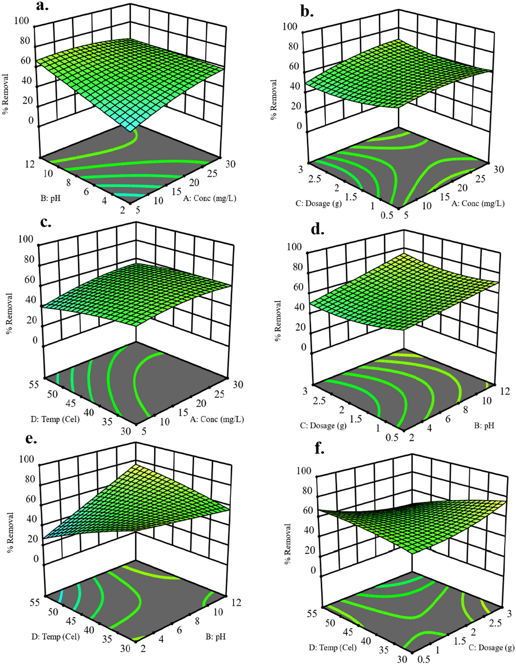 Fig. 8