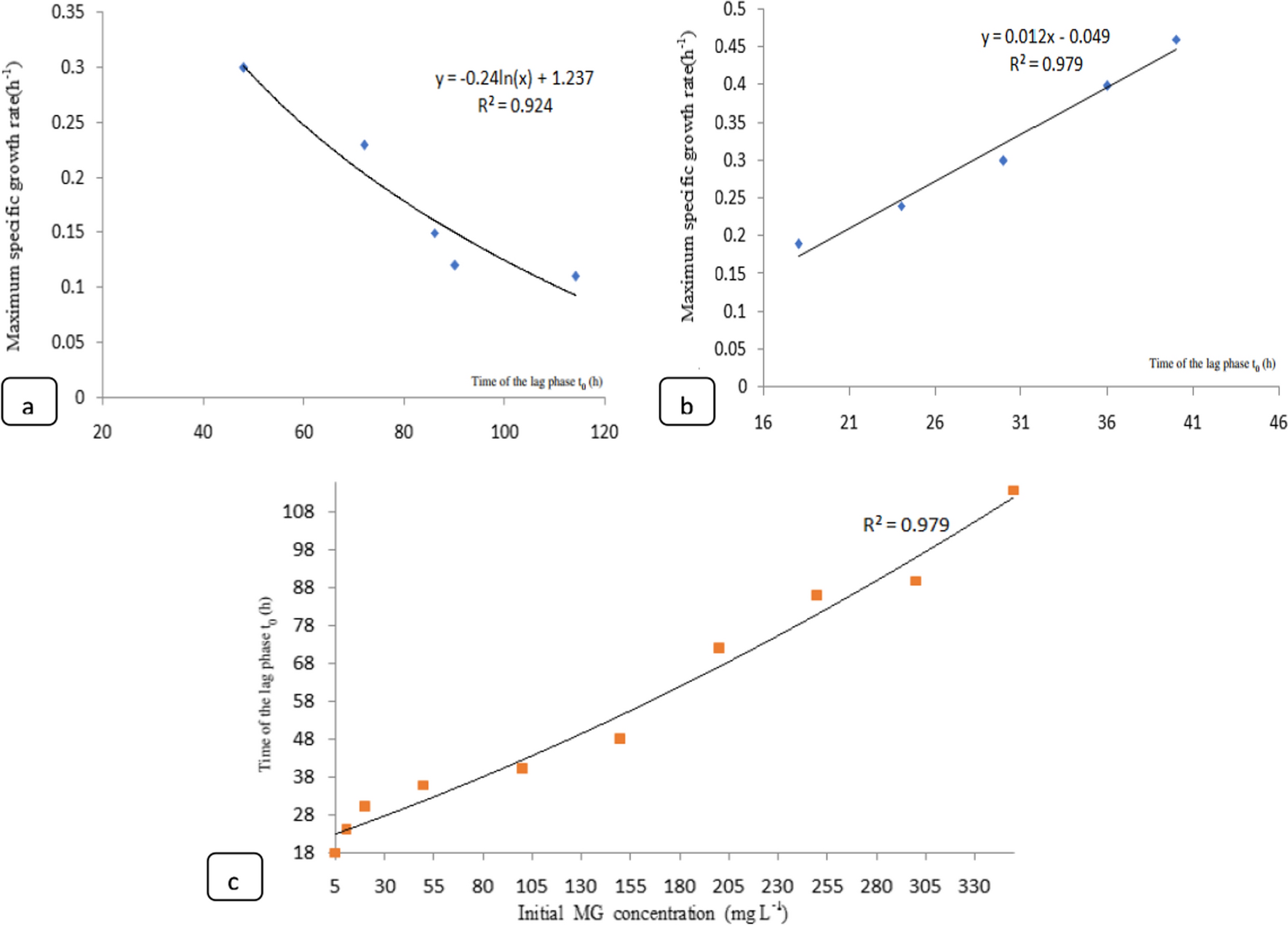 Fig. 22