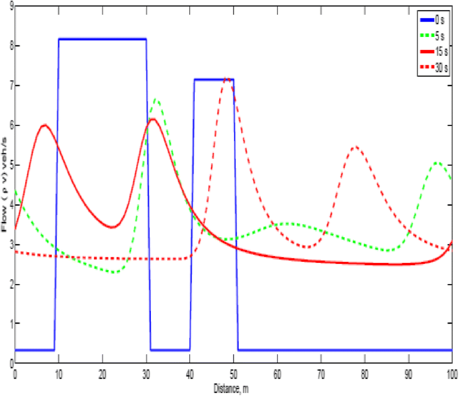 Fig. 7