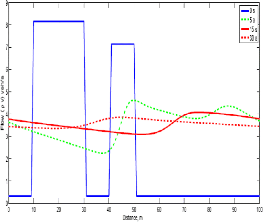 Fig. 8