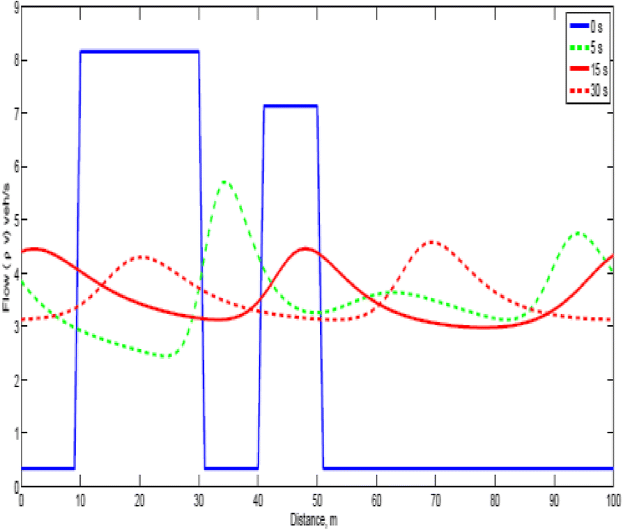 Fig. 9