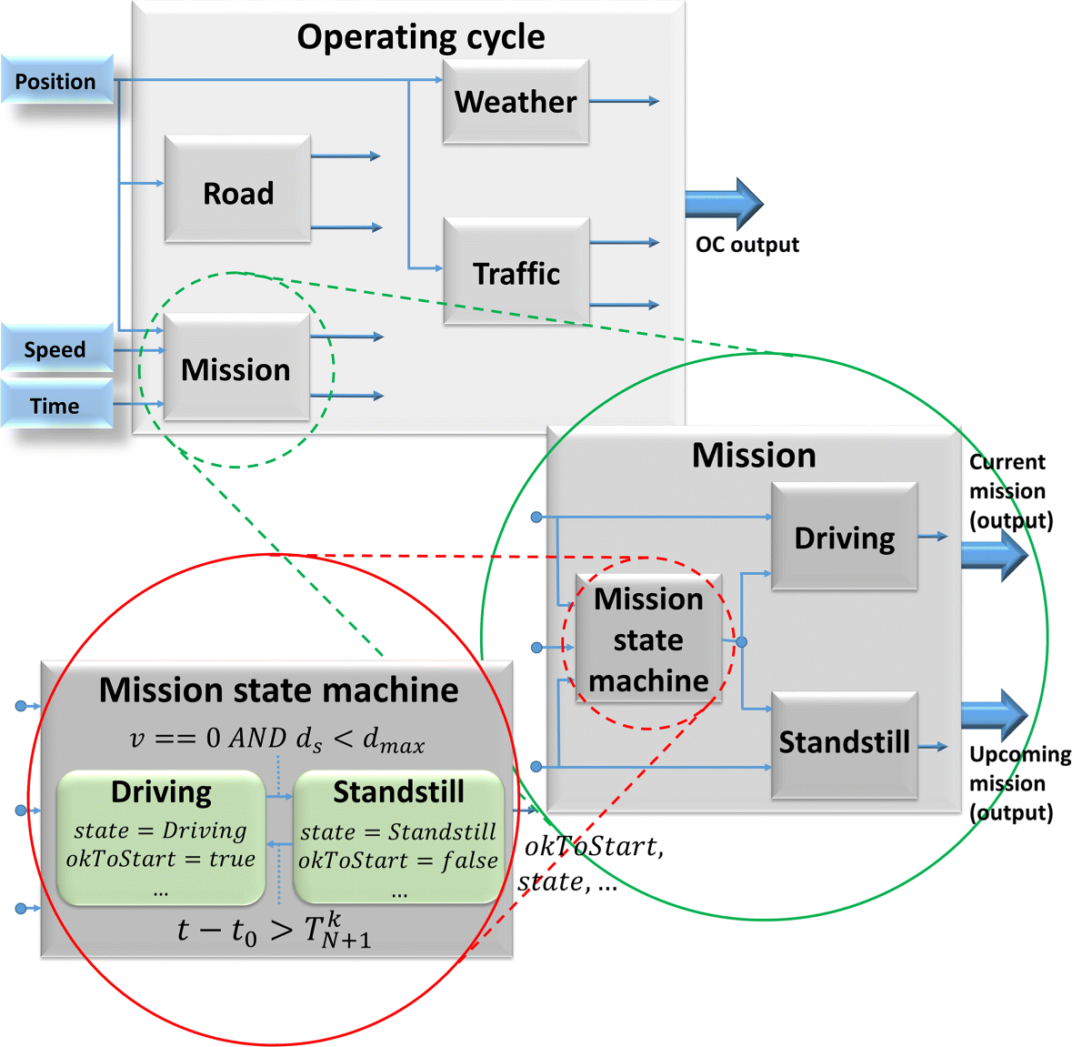 Fig. 6