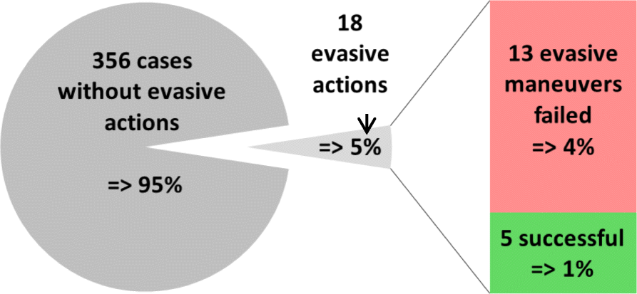 Fig. 13