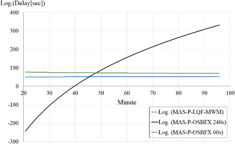 Fig. 11