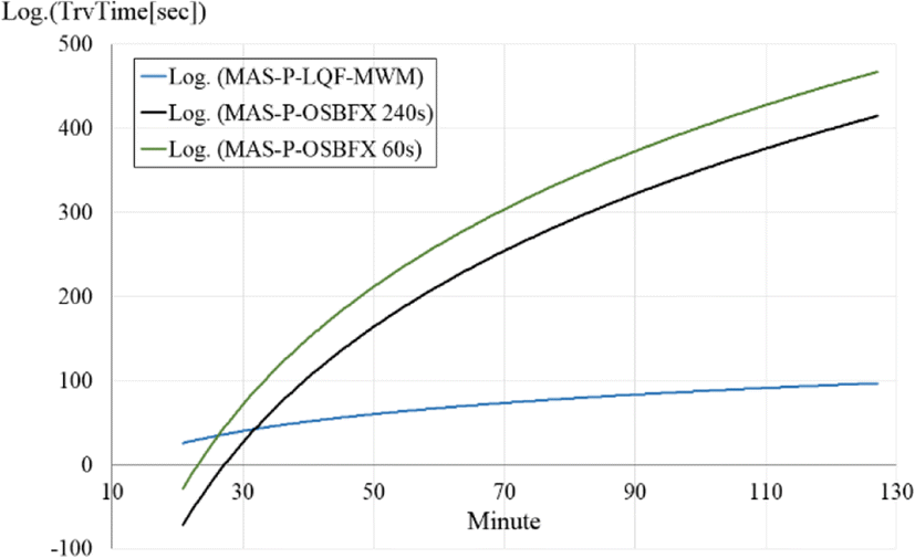 Fig. 14