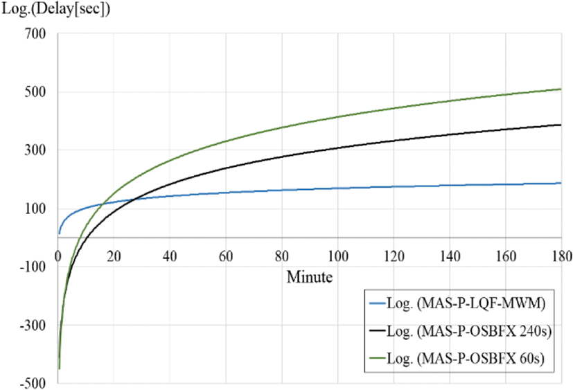 Fig. 19