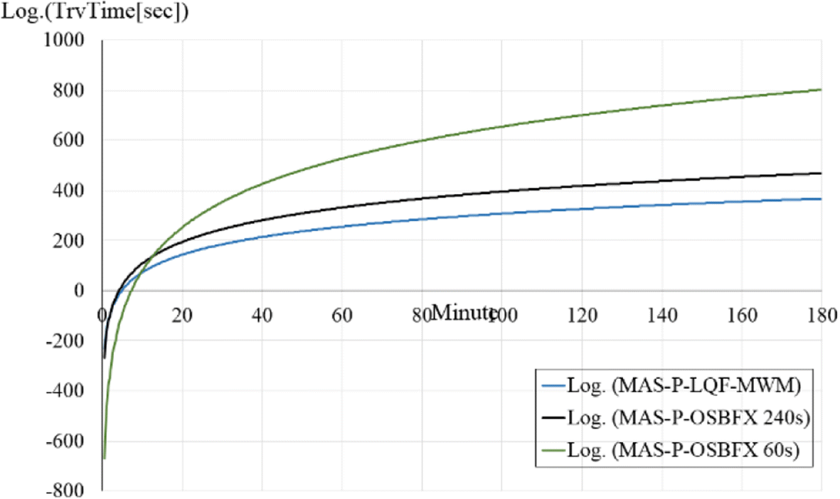 Fig. 23