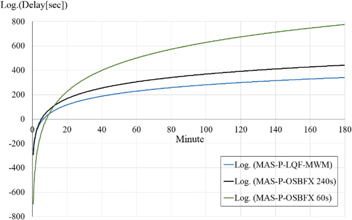 Fig. 24