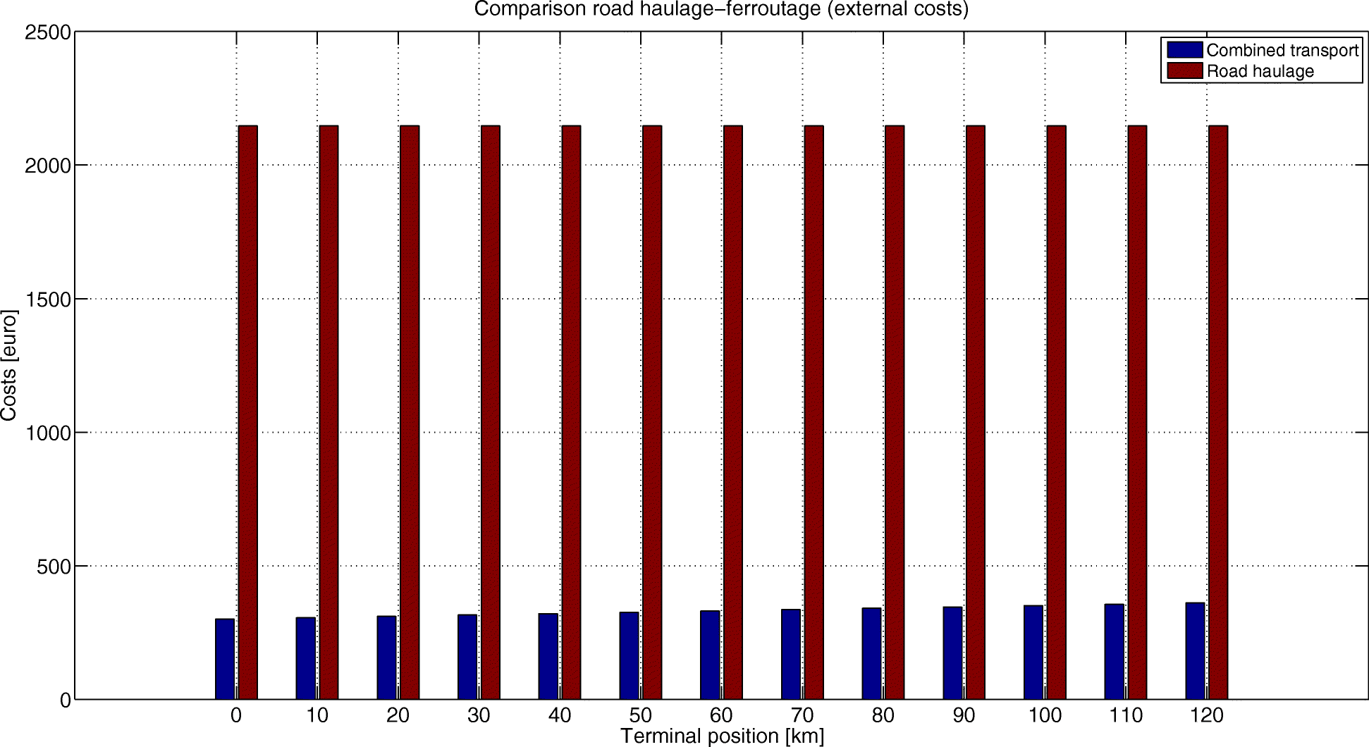 Fig. 12