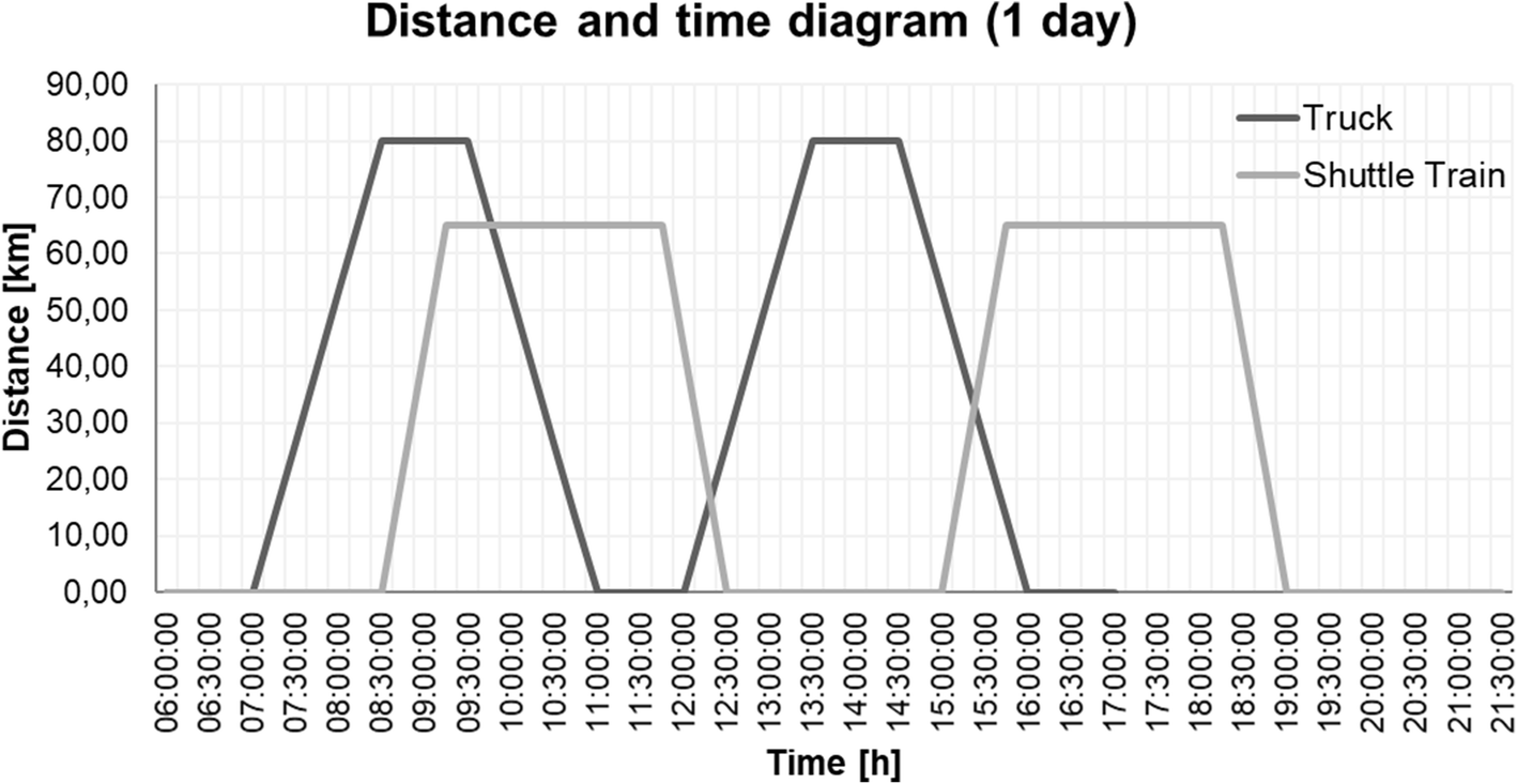 Fig. 16