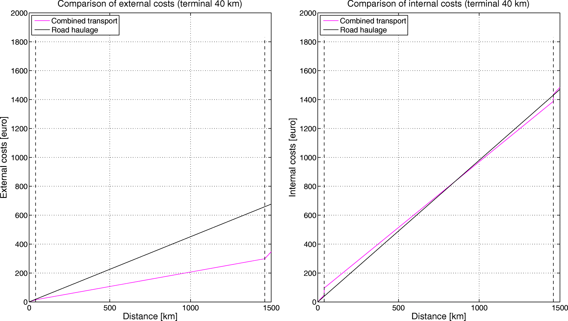 Fig. 18