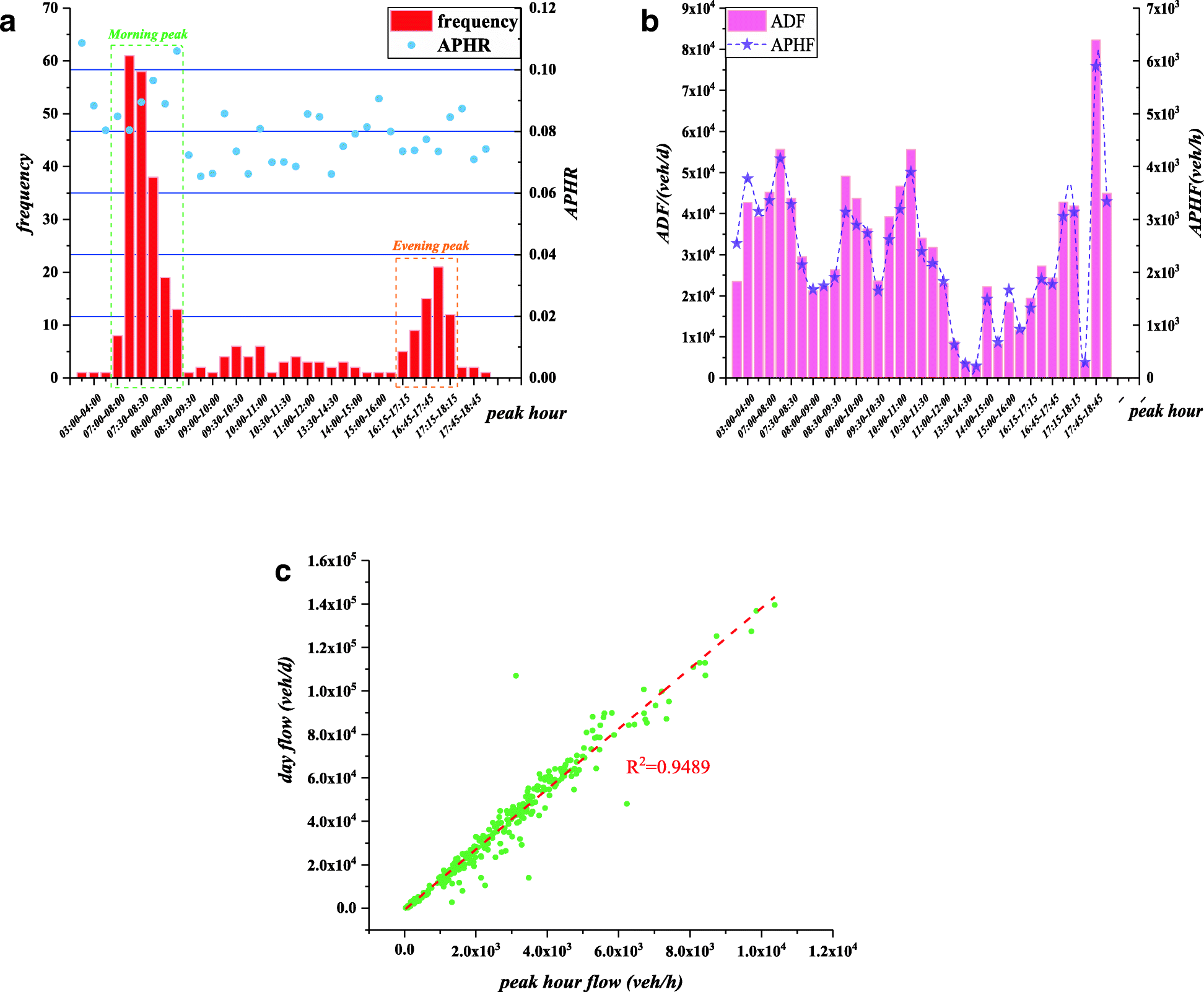 Fig. 5