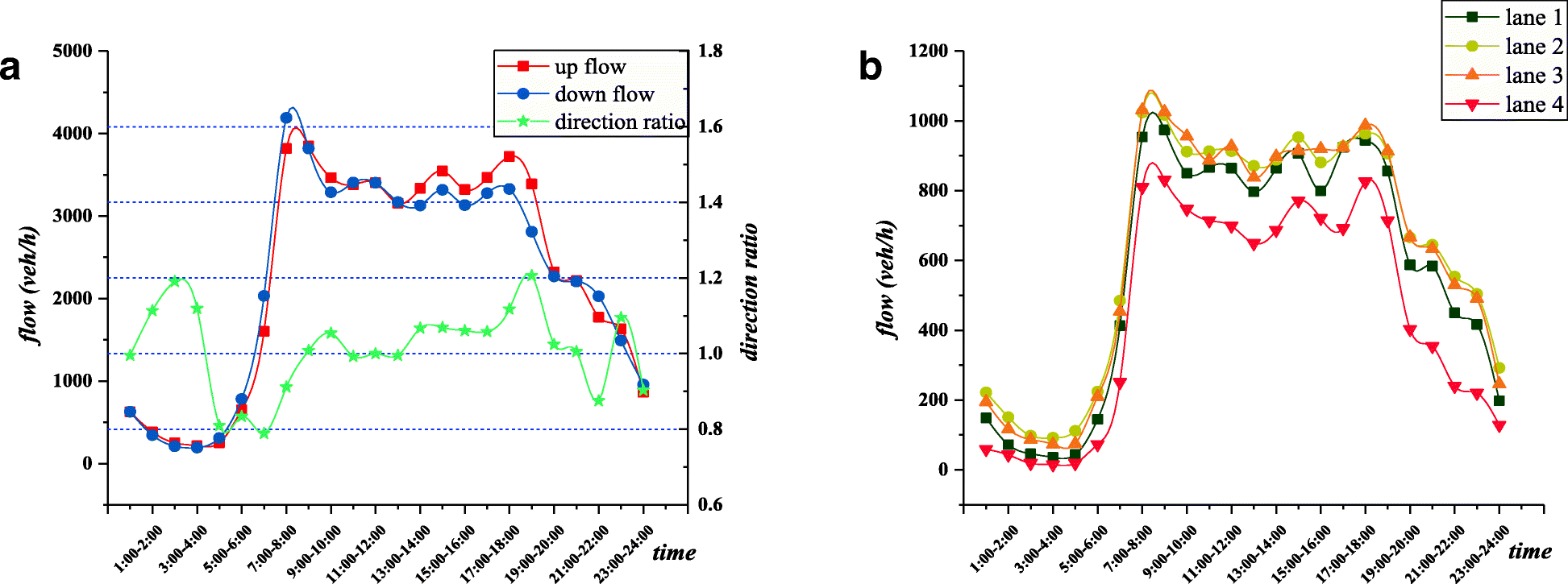 Fig. 9