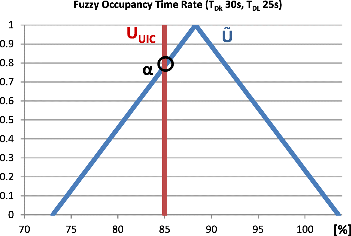 Fig. 11