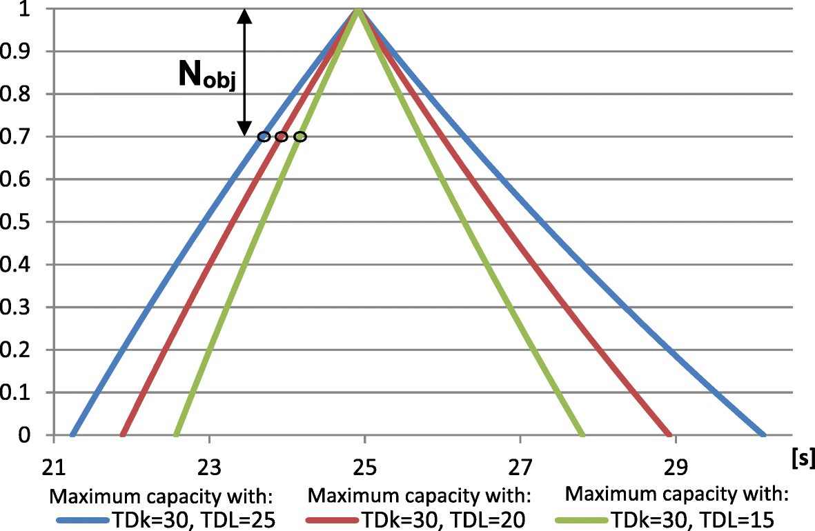 Fig. 14