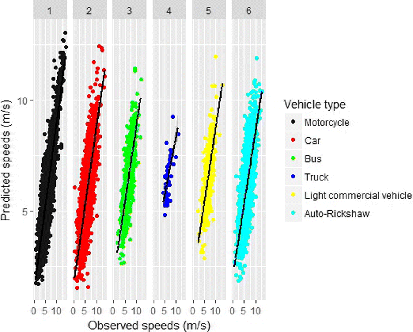 Fig. 9