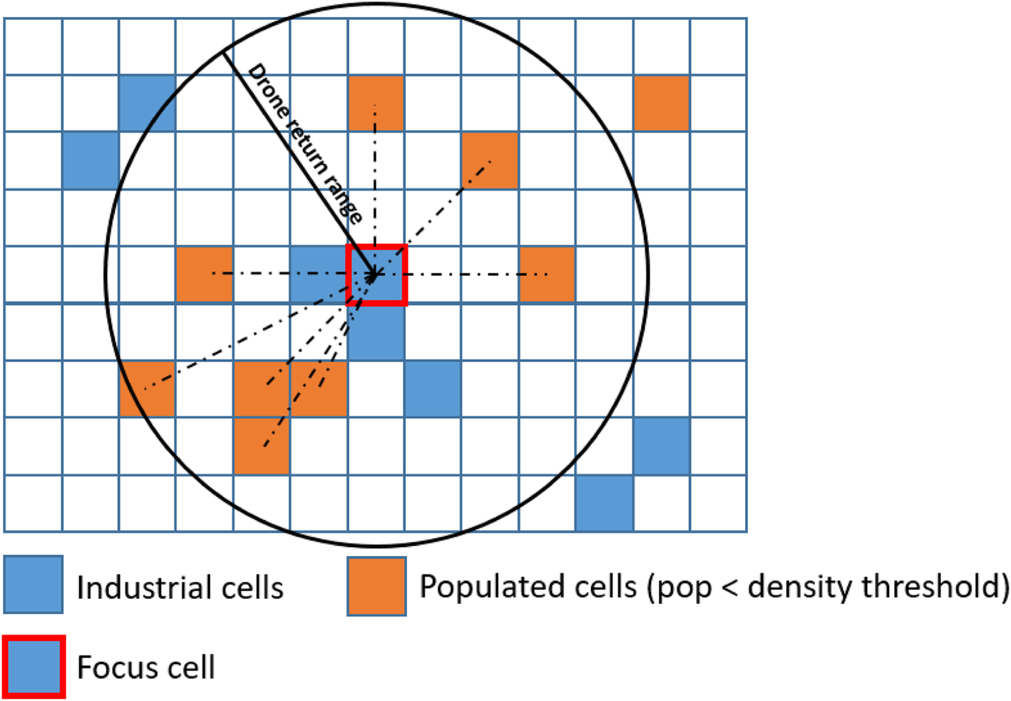 Fig. 4