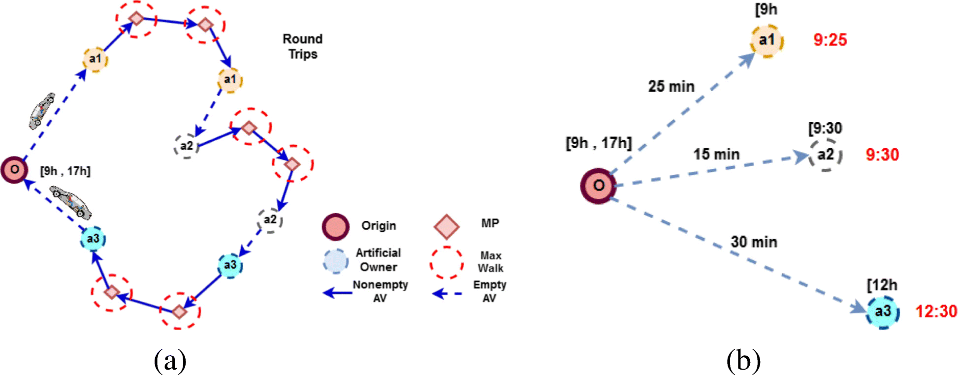 Fig. 5