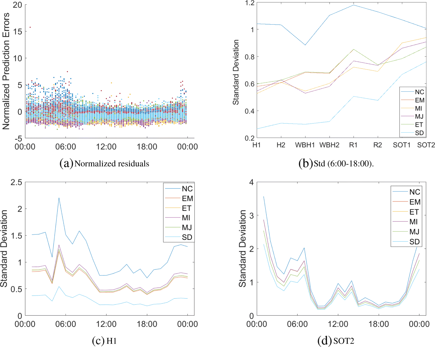 Fig. 12