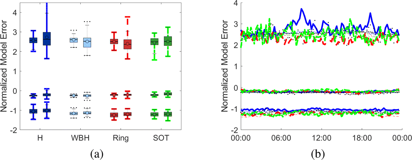 Fig. 7