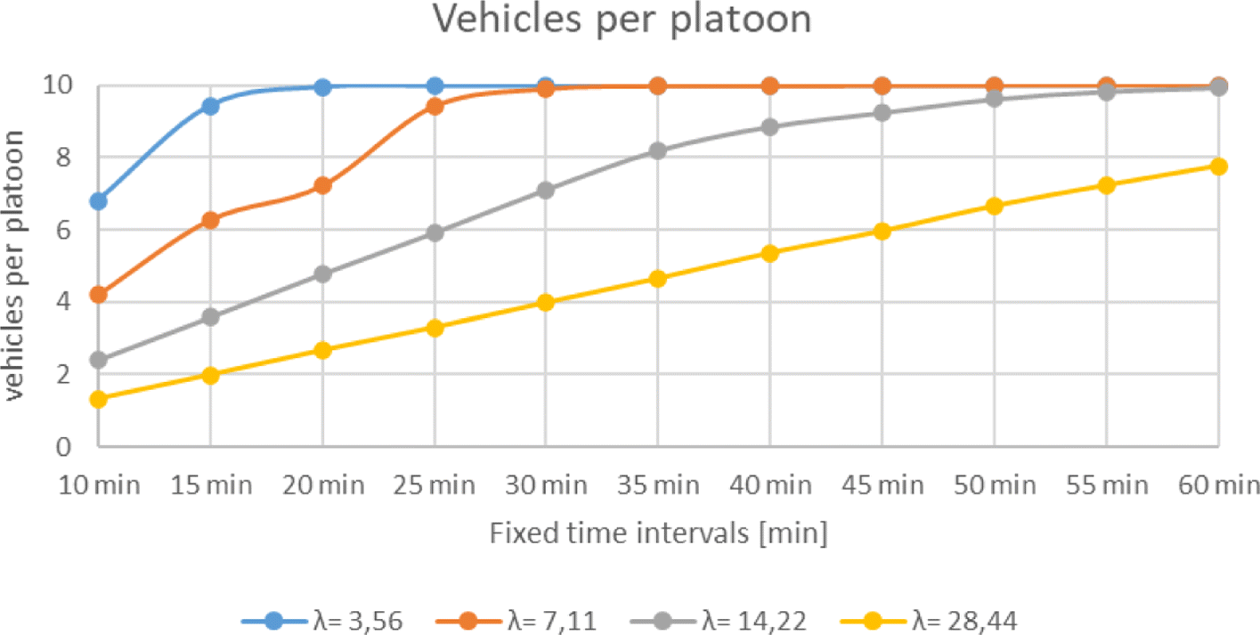 Fig. 11