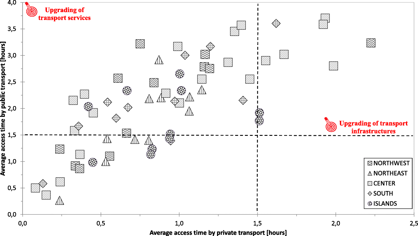 Fig. 9