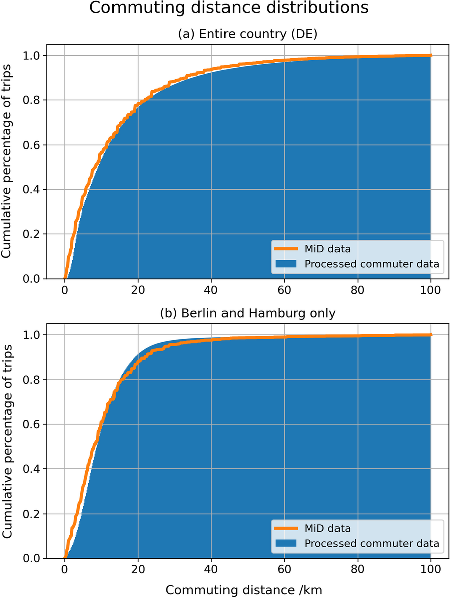 Fig. 11