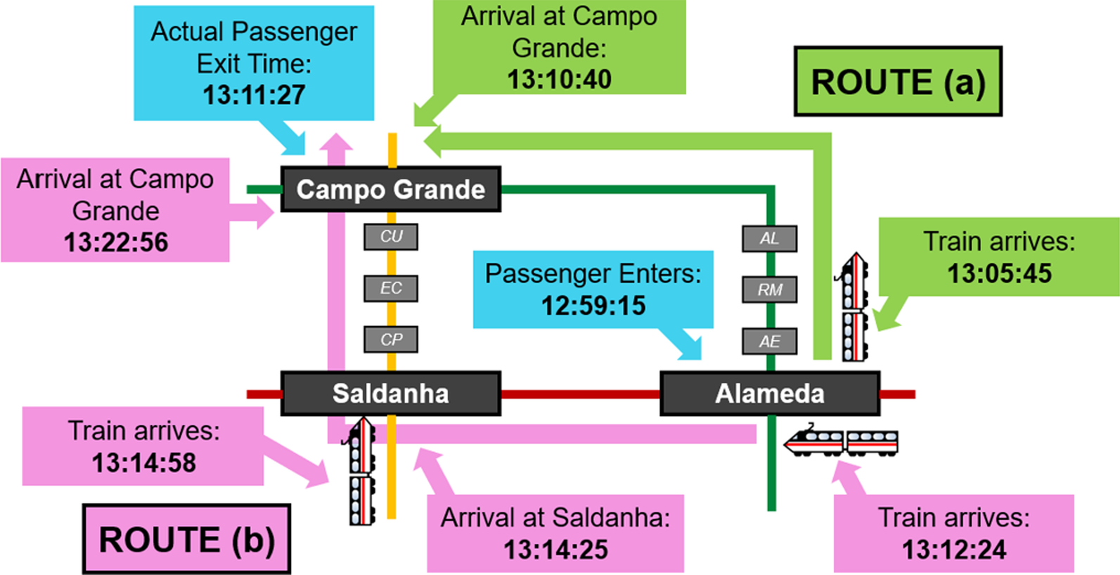 Fig. 7