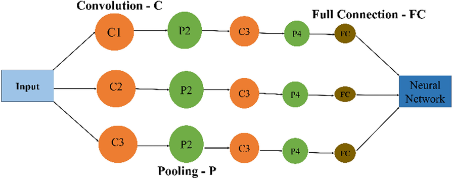 Fig. 5