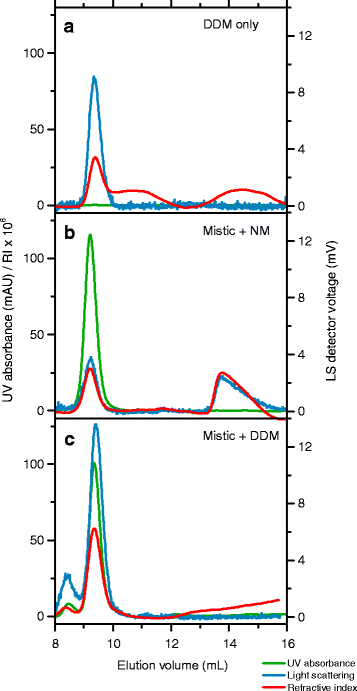 Fig. 5