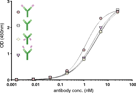 Fig. 5