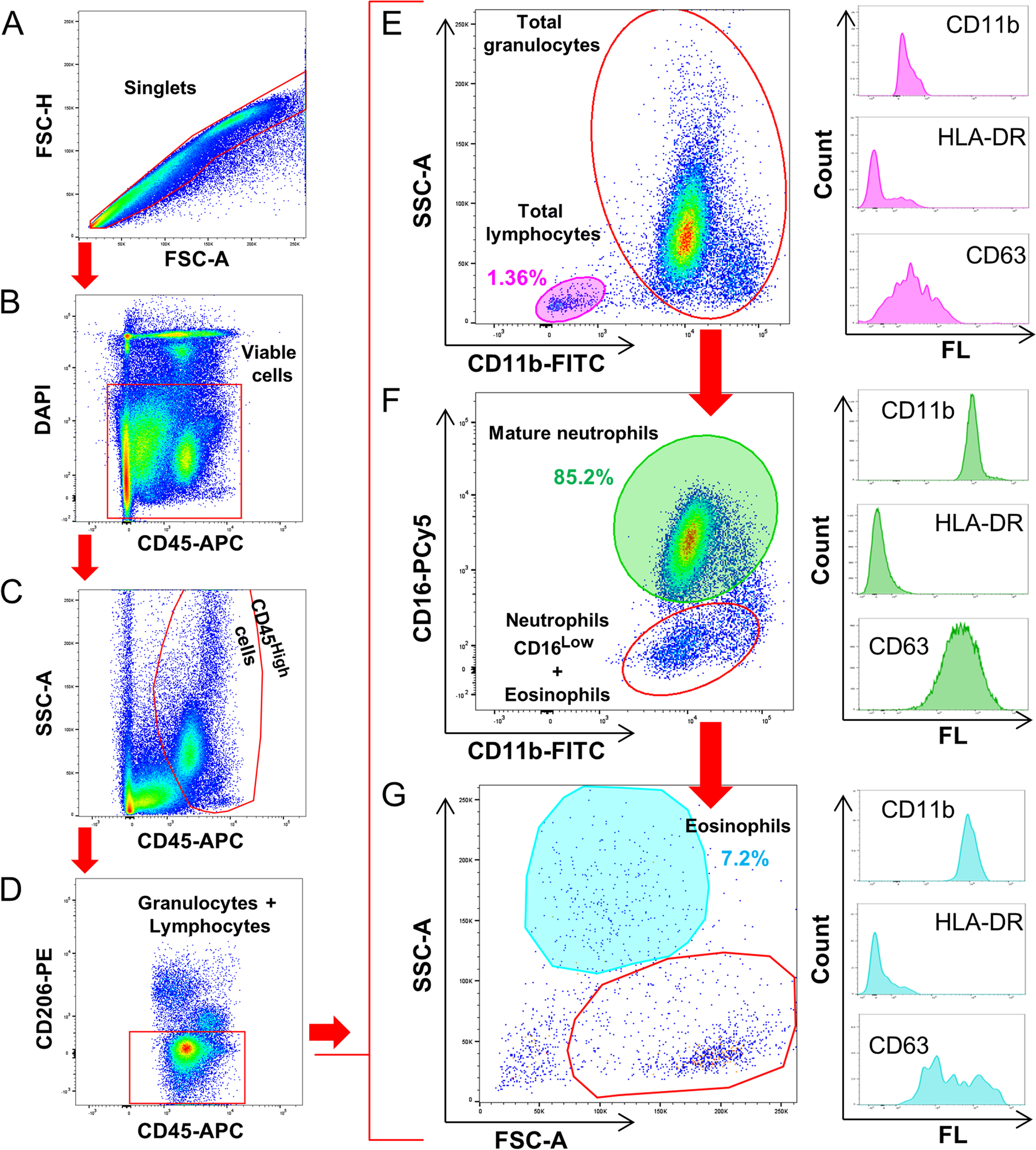 Fig. 4