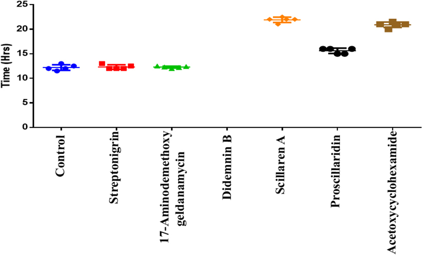 Fig. 10