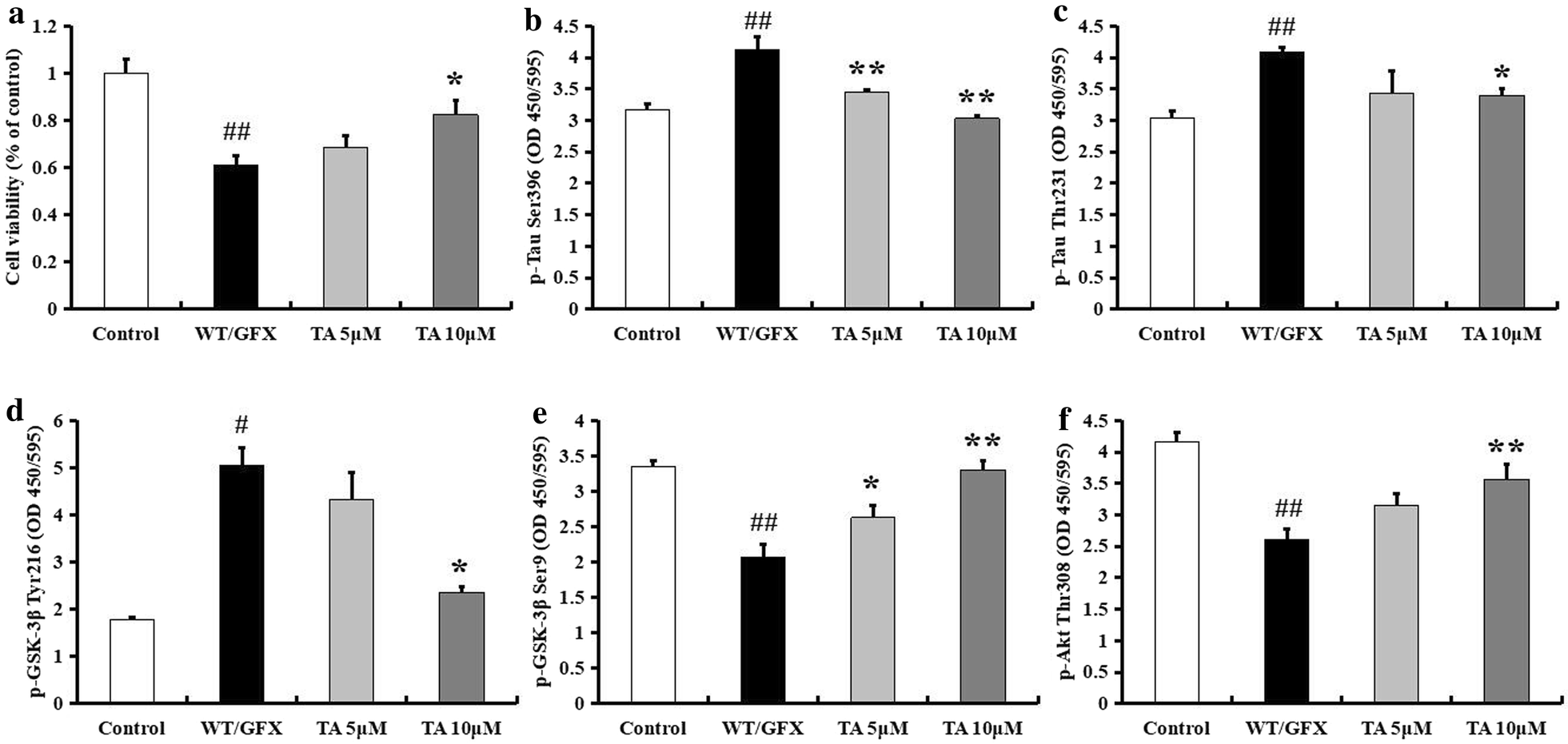 Fig. 3