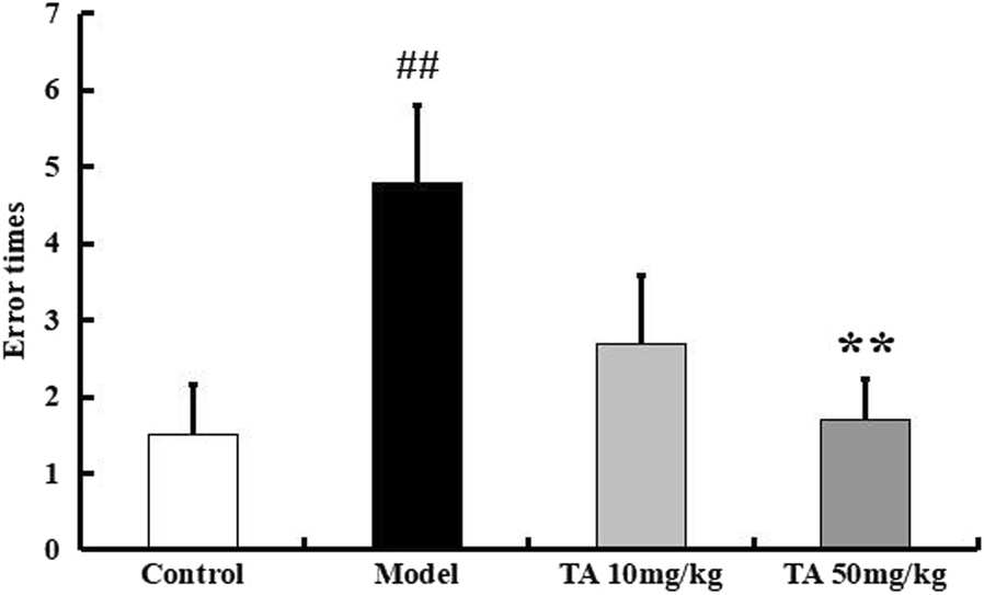 Fig. 6