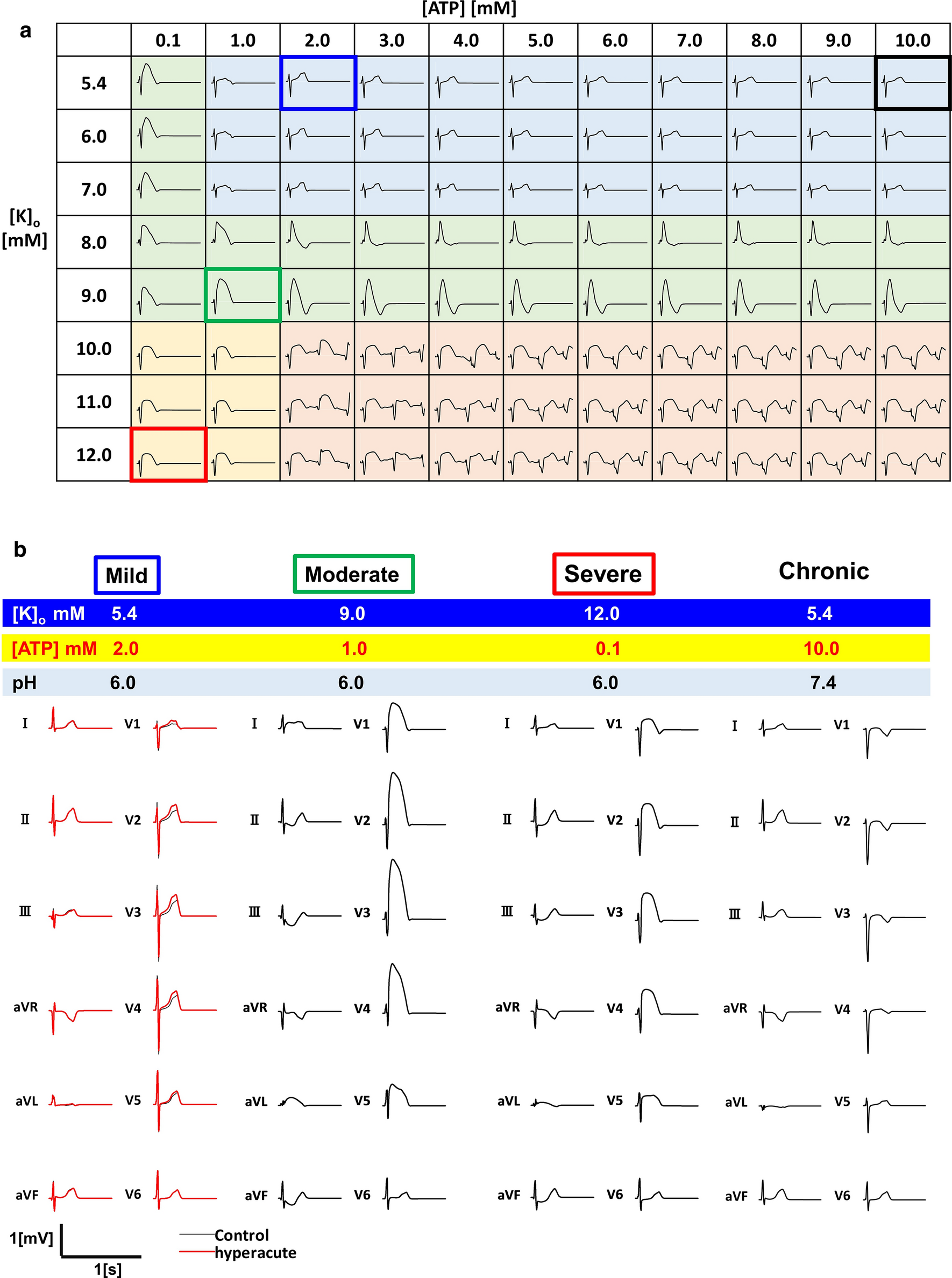 Fig. 3