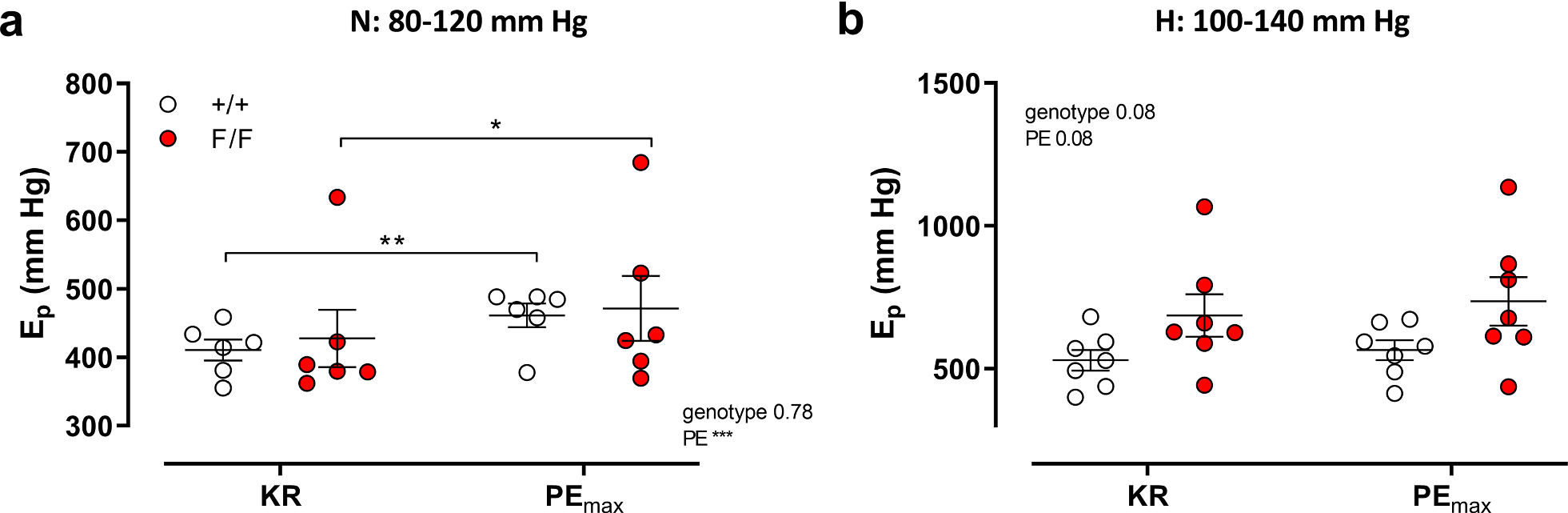 Fig. 8