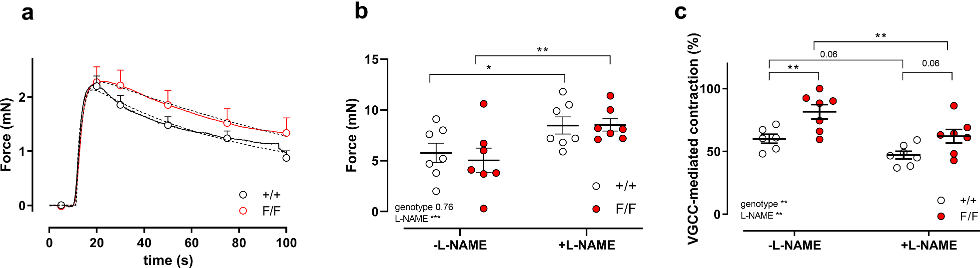 Fig. 9